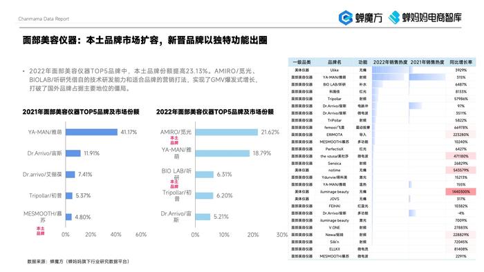 蝉妈妈：2023年美妆直播电商报告