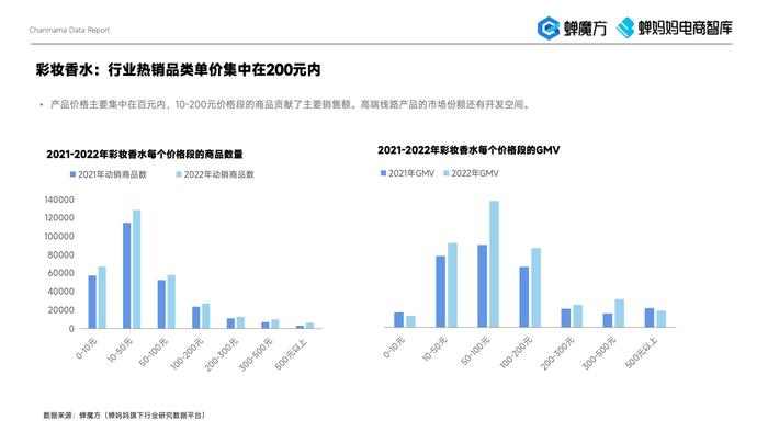 蝉妈妈：2023年美妆直播电商报告