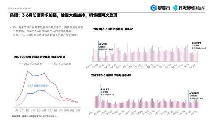 蝉妈妈：2023年美妆直播电商报告