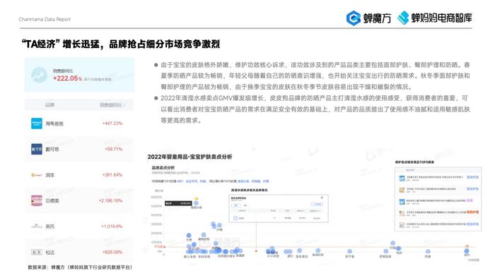 蝉妈妈：2023年美妆直播电商报告