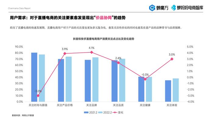 蝉妈妈：2023年美妆直播电商报告