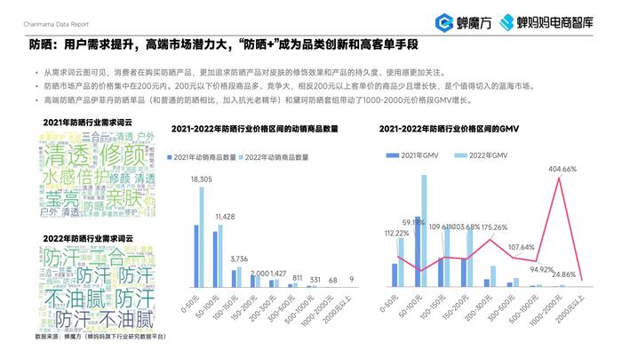 蝉妈妈：2023年美妆直播电商报告