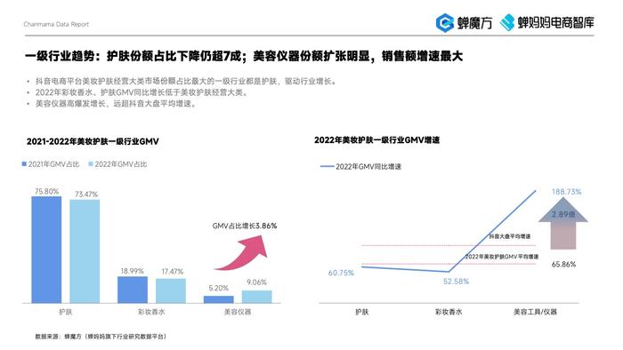 蝉妈妈：2023年美妆直播电商报告