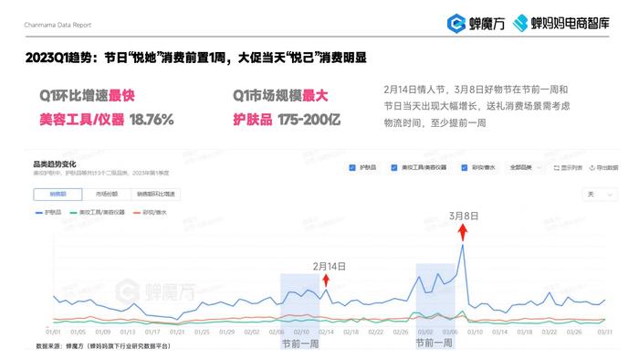 蝉妈妈：2023年美妆直播电商报告