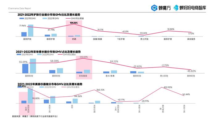 蝉妈妈：2023年美妆直播电商报告