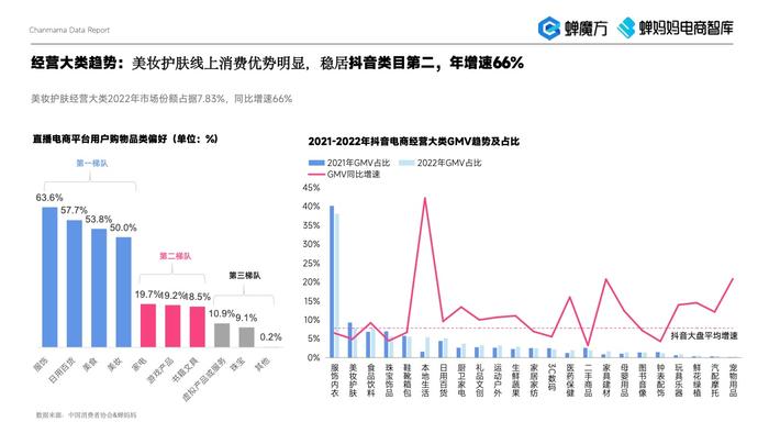 蝉妈妈：2023年美妆直播电商报告