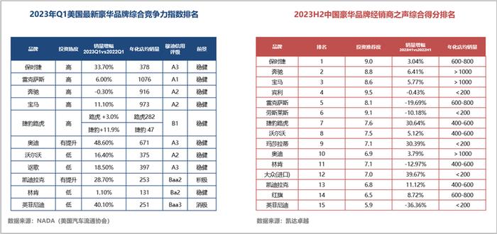 中国汽车流通协会：2023年中期百强经销商“和谐汽车”业绩公告