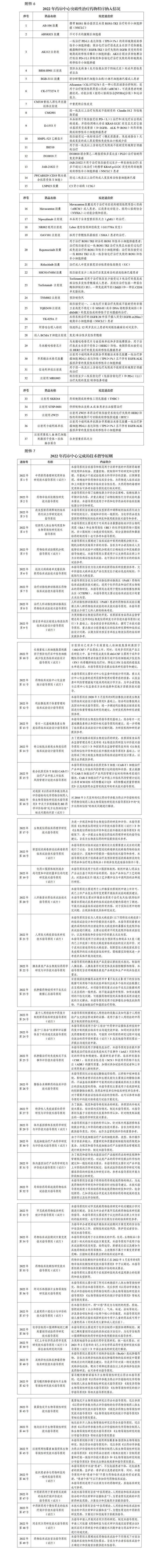 重磅！NMPA发布2022年度药品审评报告