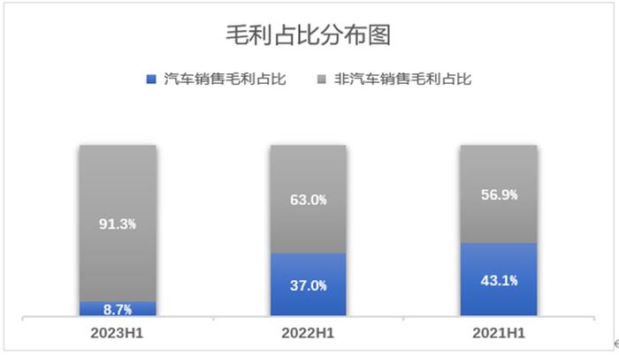 中国汽车流通协会：2023年中期百强经销商“和谐汽车”业绩公告