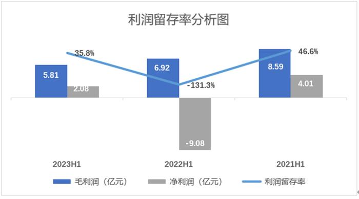 中国汽车流通协会：2023年中期百强经销商“和谐汽车”业绩公告