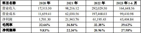 优化股权结构、股东增持、转债上市……双良节能多方位提升核心竞争力