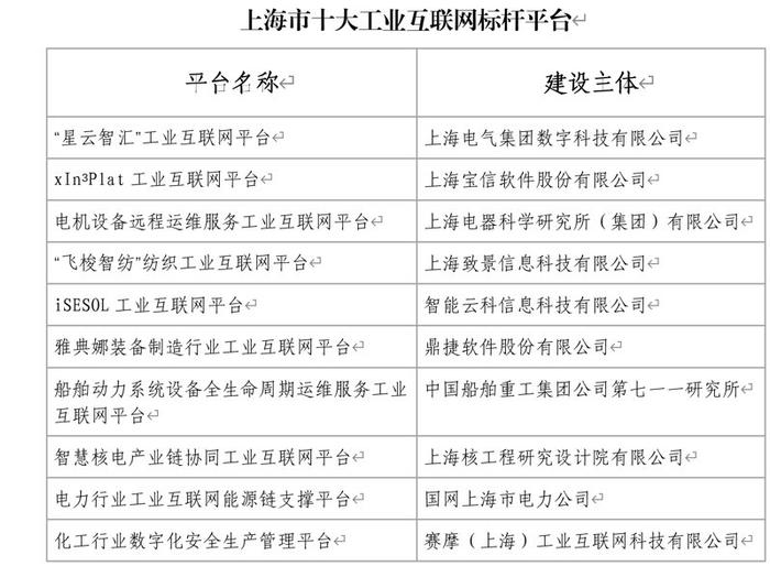 半导体设备“链主”带动4家国产供应商IPO?上海制造业靠数字化硬核争先