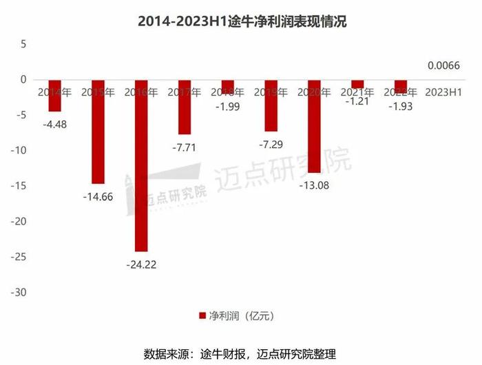 2023上半年文旅集团财务分析报告