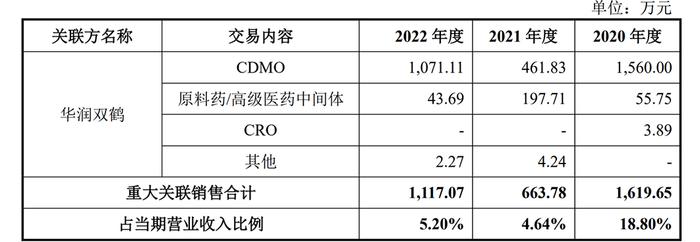 湃肽生物创业板IPO的背后：前五大客户有四位同时又是股东