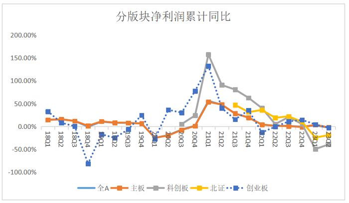 半年度小考！哪些板块和行业交出了令人满意的答卷？