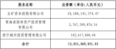 五矿信托9.75%股权被挂牌转让，公司上半年实现净利润8.58亿元