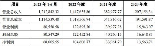 优化股权结构、股东增持、转债上市……双良节能多方位提升核心竞争力