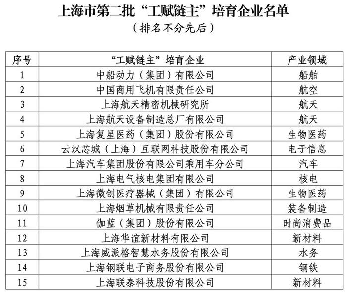 半导体设备“链主”带动4家国产供应商IPO?上海制造业靠数字化硬核争先