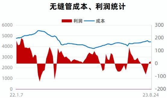 九月份国内无缝管市场窄幅震荡