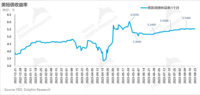 英伟达、特斯拉背后的“兄弟连”，下半年还能有吗？