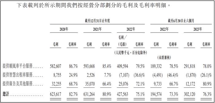 嘀嗒出行顺风车跌至老二，合作贷超为无放贷资质平台引流