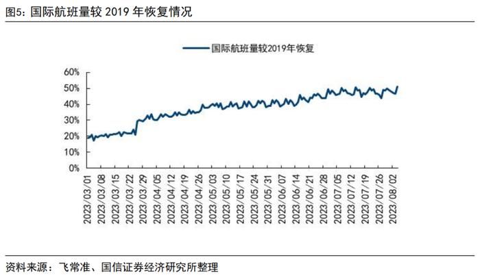 【国信社服|中报点评】携程集团：二季度盈利能力创新高，出境业务期待未来全面复苏