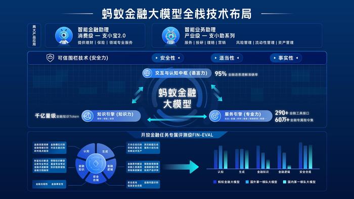 蚂蚁集团发布金融大模型产品“支小宝”与“支小助” 正待上线开放