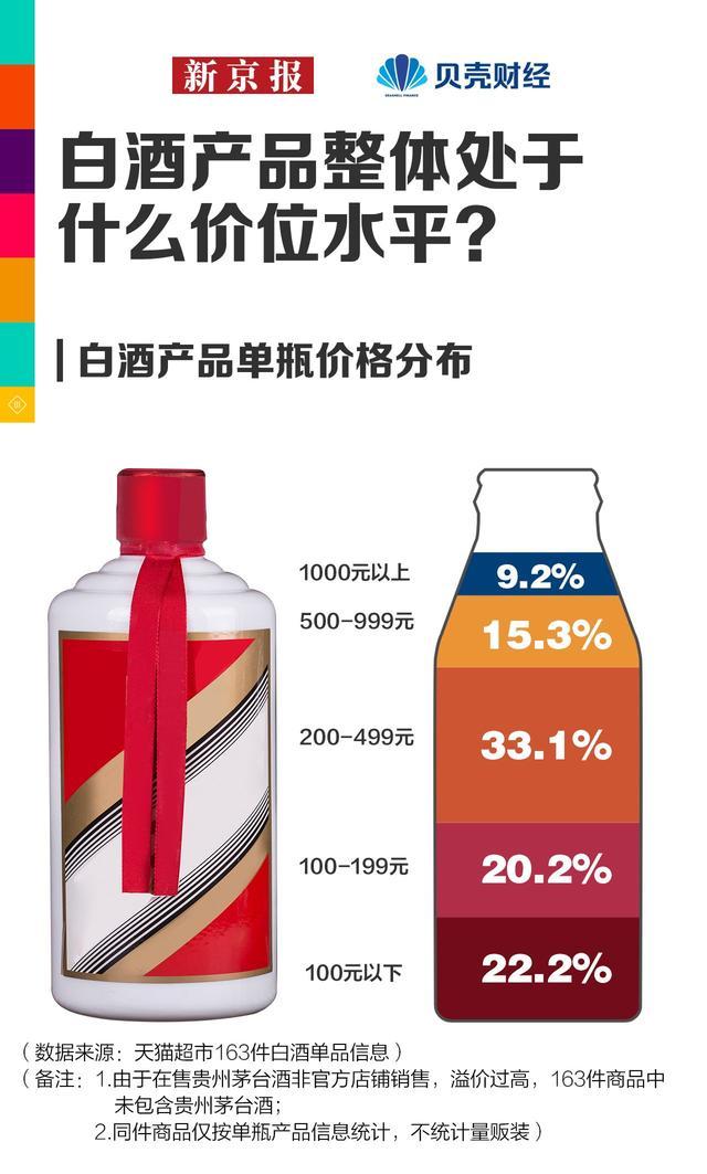 数读｜“瑞茅”火了 仅9%受访年轻人喝的白酒“年轻化”有多难