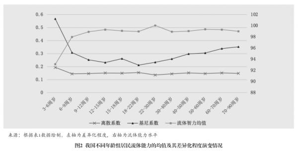 我国居民人力资本的发展特点及提升路径