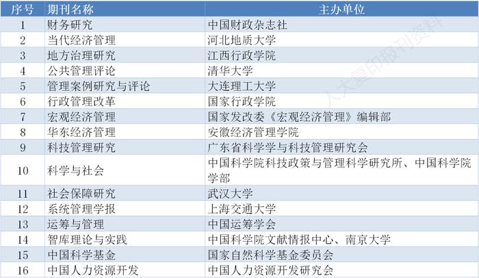 重磅｜CSSCI来源期刊目录（2023-2024）全名单来了！