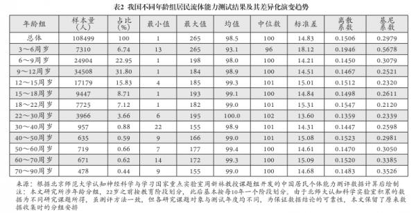 我国居民人力资本的发展特点及提升路径