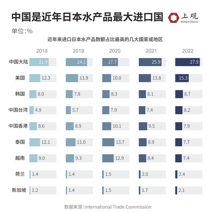 不止扇贝！核污水排海对日本经济影响已显现