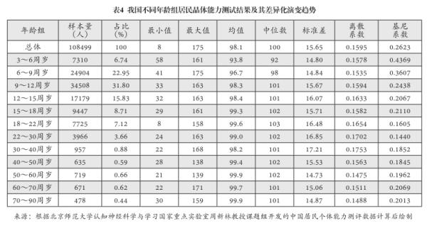 我国居民人力资本的发展特点及提升路径