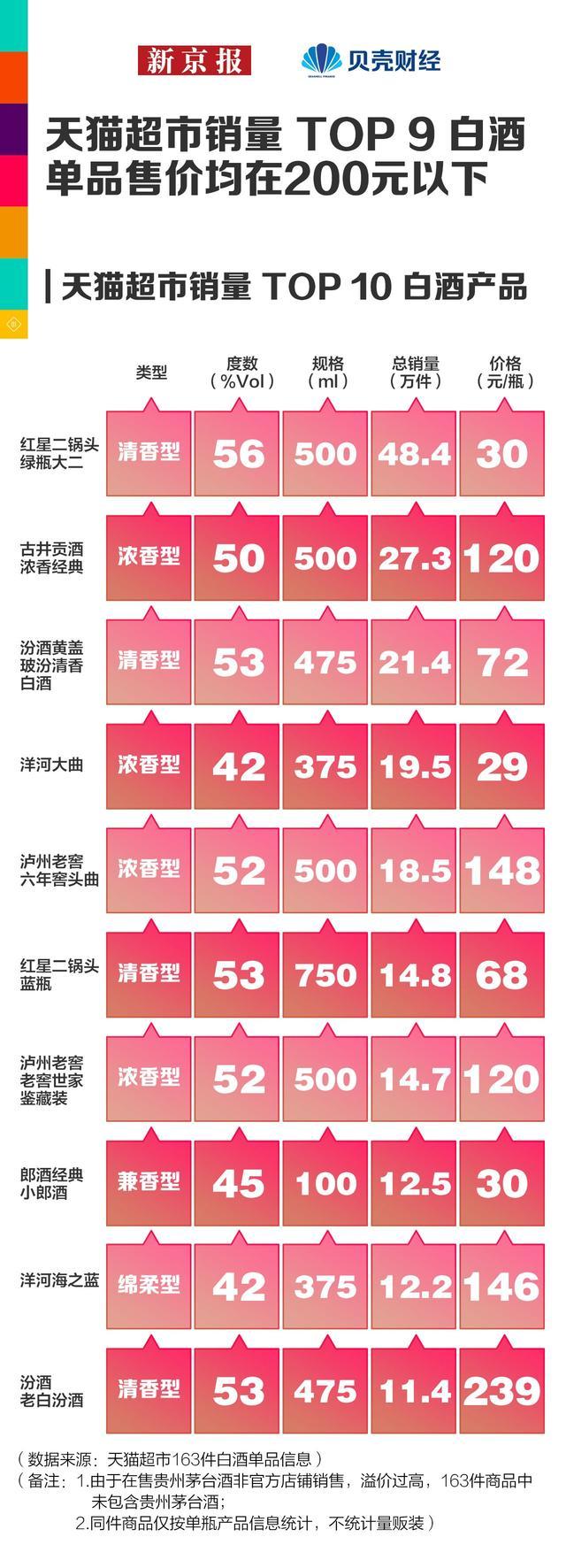 数读｜“瑞茅”火了 仅9%受访年轻人喝的白酒“年轻化”有多难