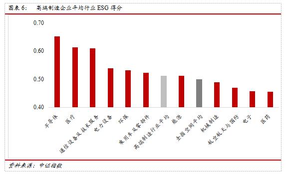 中上协发布｜中国上市公司协会发布《中国高端制造业上市公司发展报告2023》