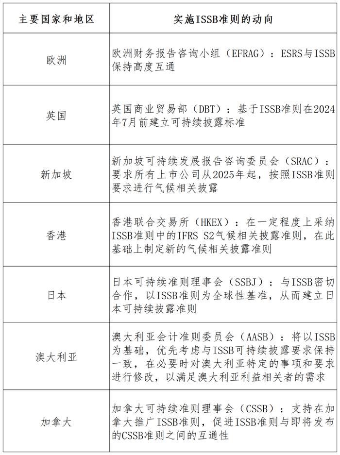 【ISSB准则系列研究】解读《气候相关披露》（IFRS S2）