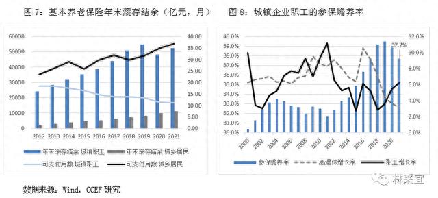 劳动人口减少对于中国经济意味着什么？