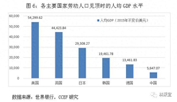 劳动人口减少对于中国经济意味着什么？