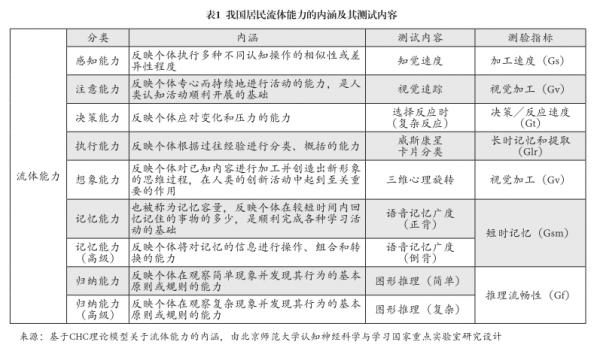 我国居民人力资本的发展特点及提升路径