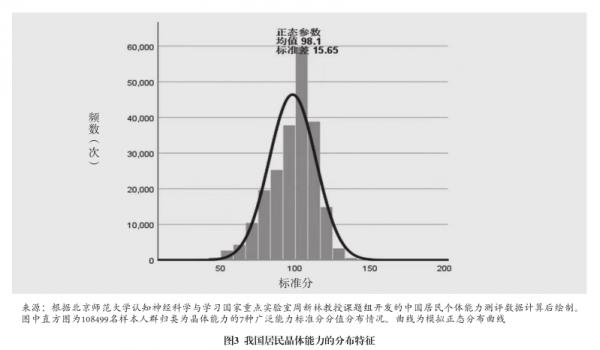 我国居民人力资本的发展特点及提升路径