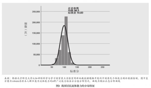 我国居民人力资本的发展特点及提升路径