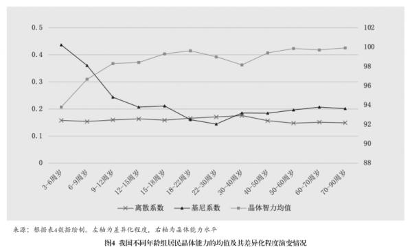 我国居民人力资本的发展特点及提升路径