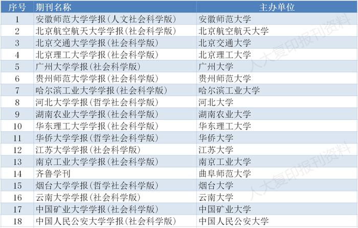 重磅｜CSSCI来源期刊目录（2023-2024）全名单来了！