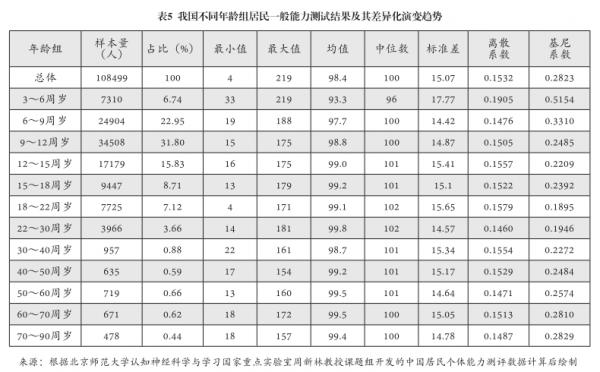 我国居民人力资本的发展特点及提升路径