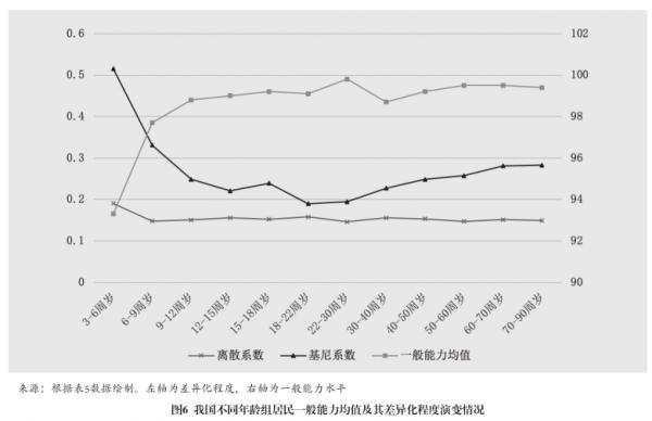 我国居民人力资本的发展特点及提升路径