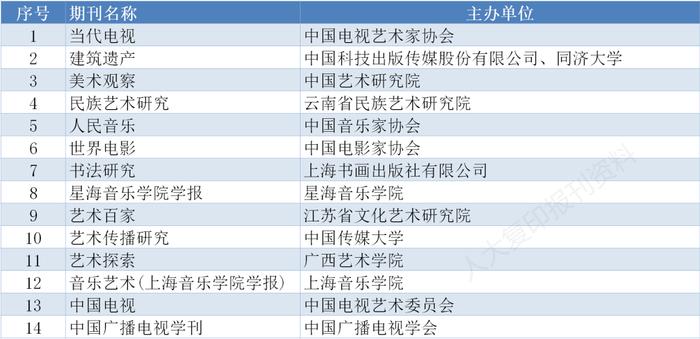 重磅｜CSSCI来源期刊目录（2023-2024）全名单来了！