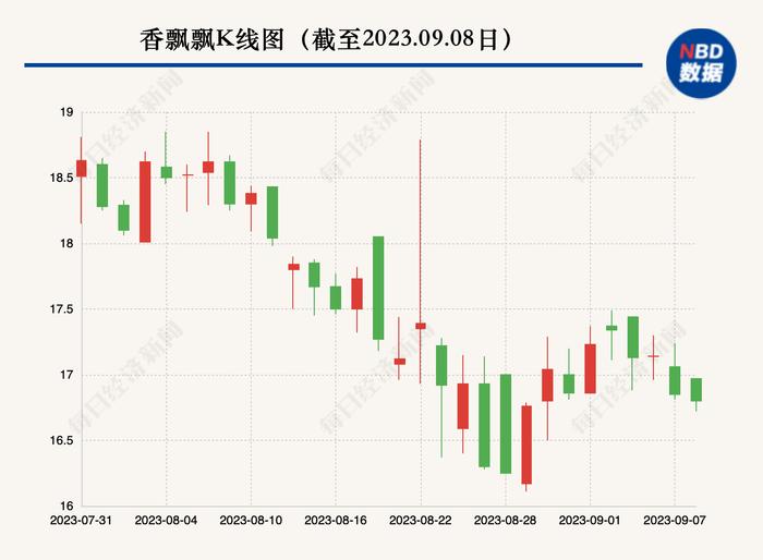 直击业绩说明会丨香飘飘：即饮业务铺货网点约30万家，冰淇淋产品大概率不是常态业务