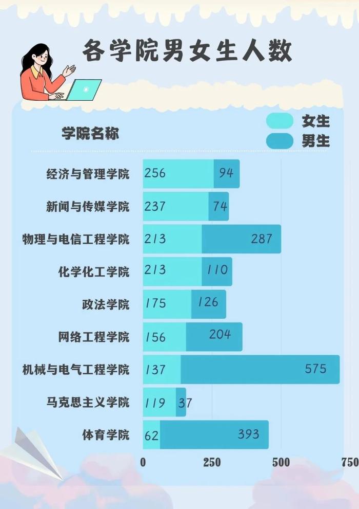 最小14岁，最大36岁！河南部分高校新生大数据出炉，同名最多的是……