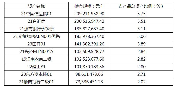 纯固收理财收益优势持续，5只半年期固收产品近6个月年化超6%丨机警理财日报 - 证券 - 南方财经网