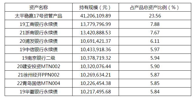 纯固收理财收益优势持续，5只半年期固收产品近6个月年化超6%丨机警理财日报 - 证券 - 南方财经网